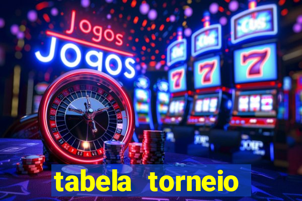 tabela torneio betano argentina